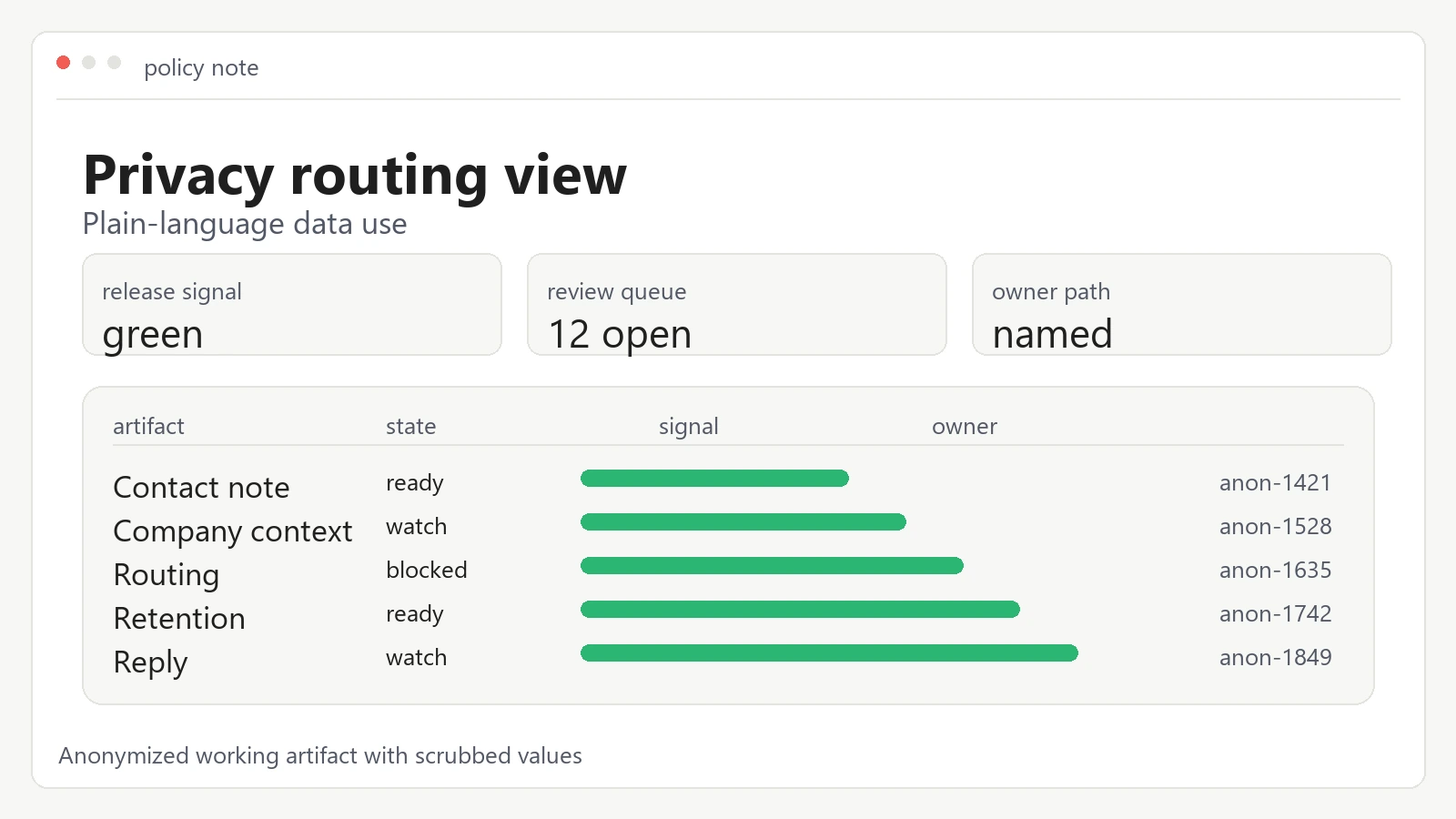 Simple diagram showing how contact-form submissions are routed and handled