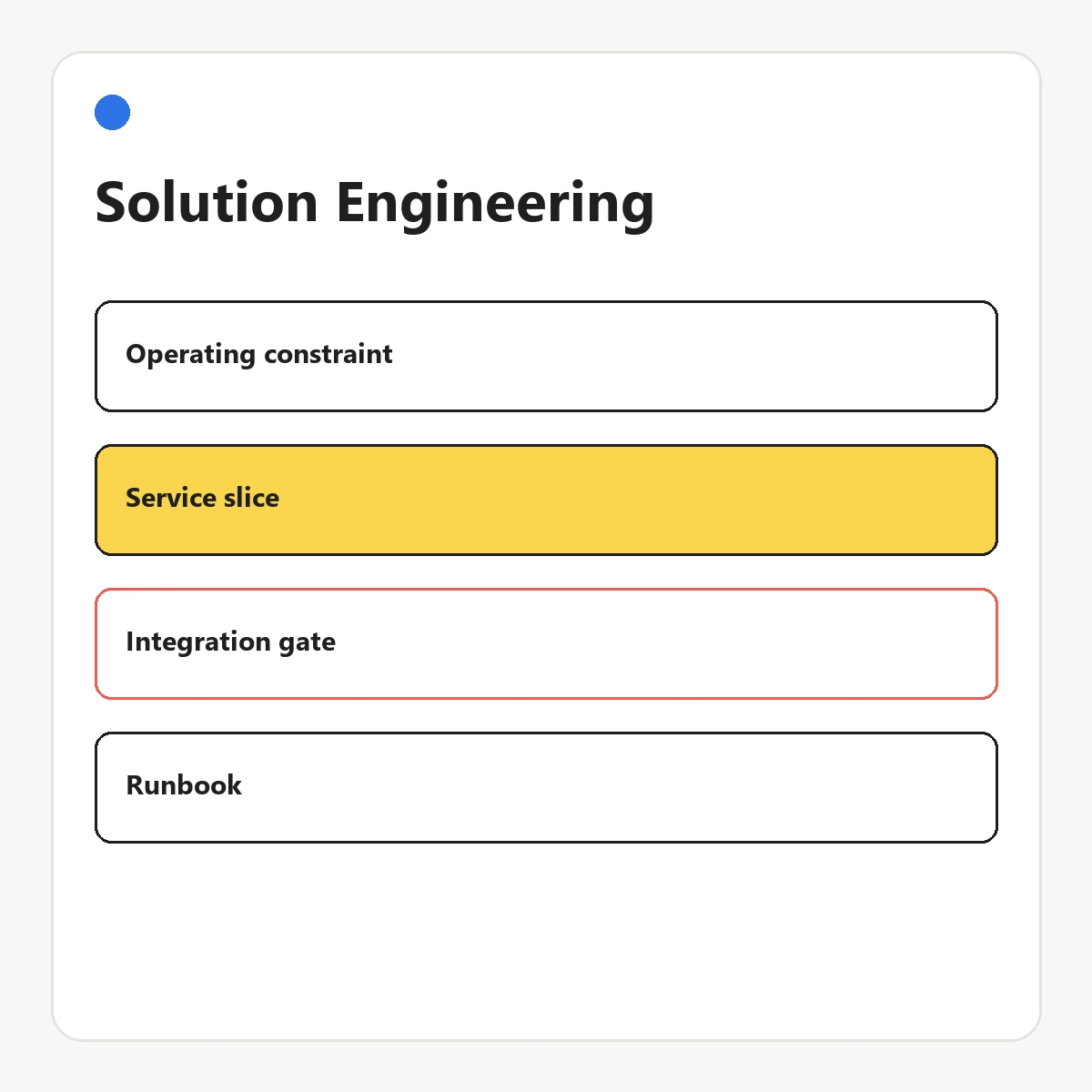 Integration diagram for solution engineering work