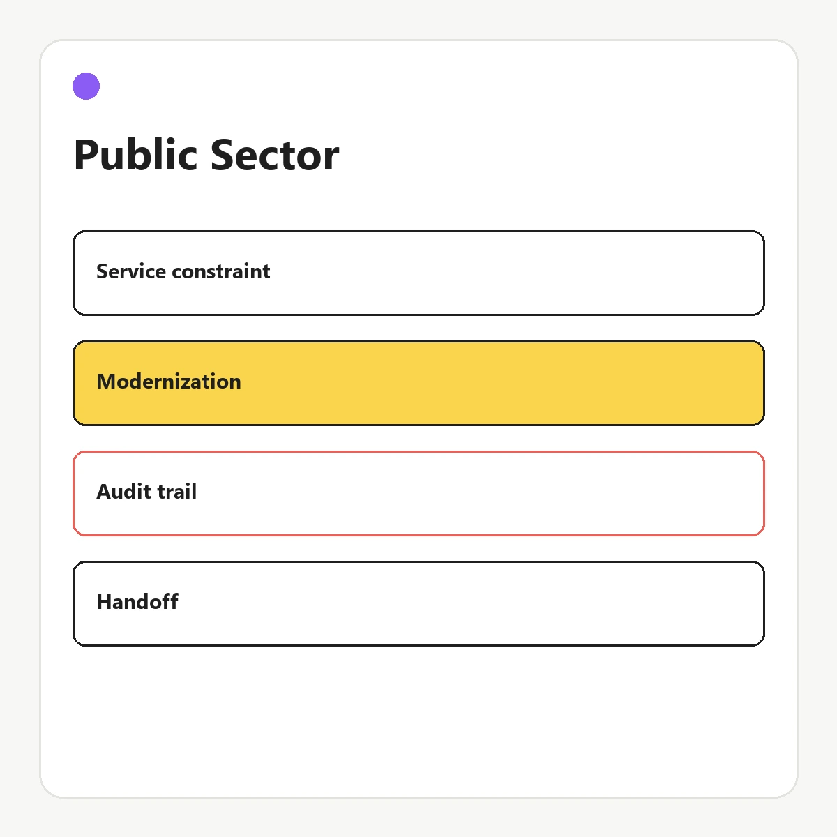 Public-sector modernization diagram showing service constraints, audit trail, and team transfer